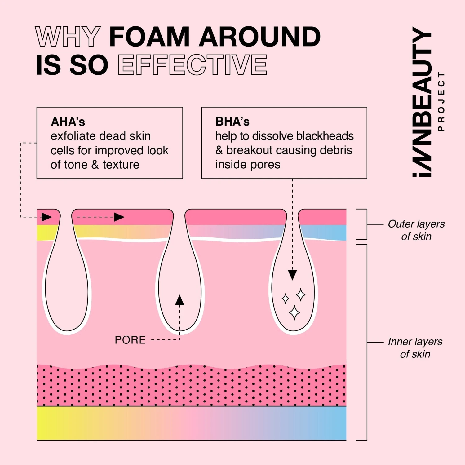 Foam Around Clarifying Daily Cleanser - Image 3
