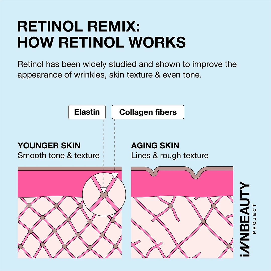 Retinol Remix 1% Retinol Treatment - Image 6
